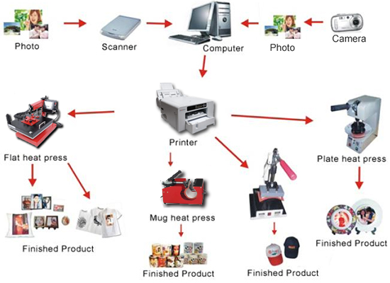 heat press process